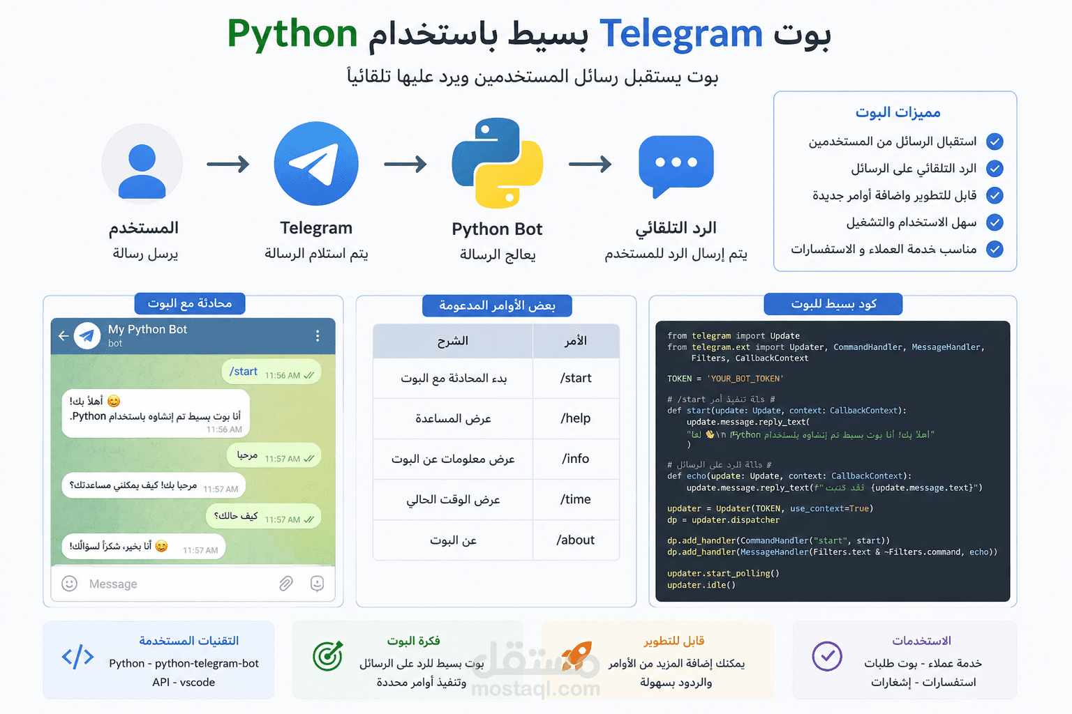 بوت تليجرام