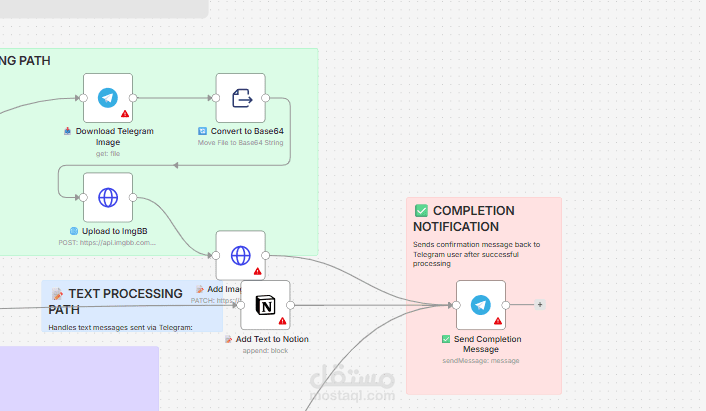 One-way sync between Telegram, Notion, Google Drive, and Google Sheets