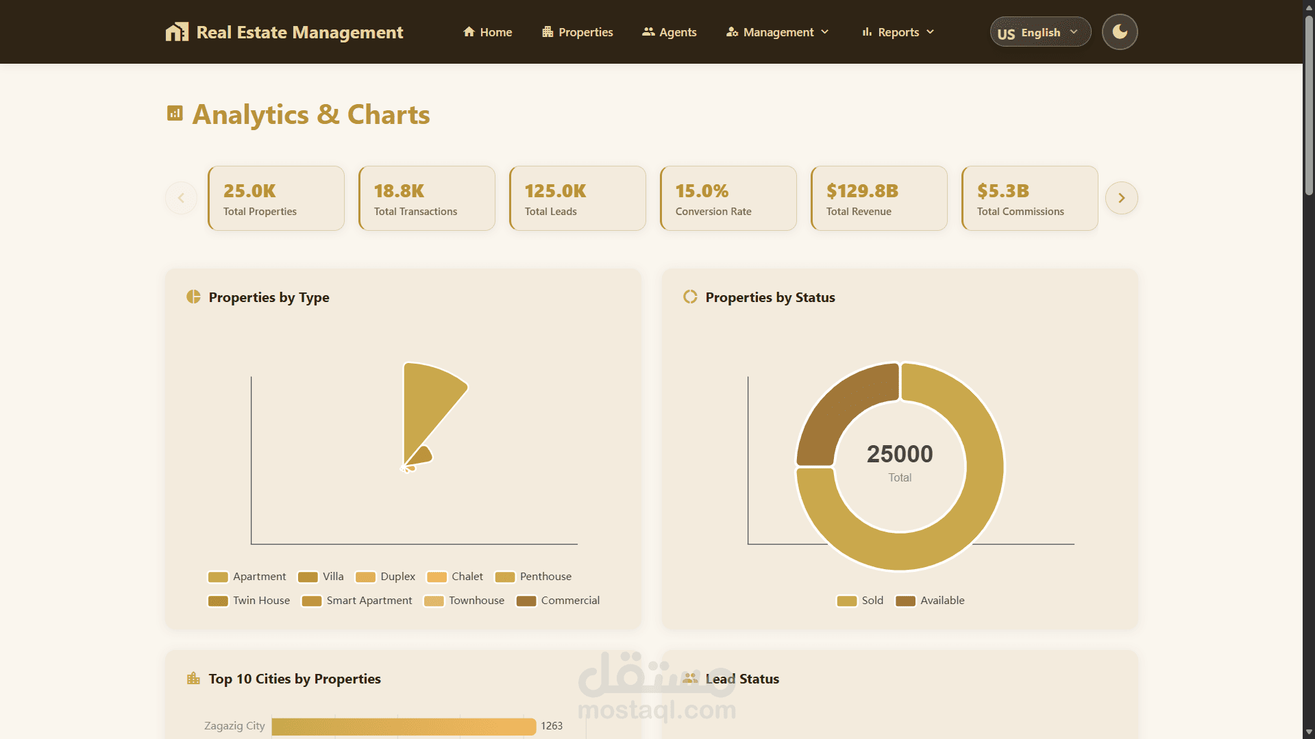 Real Estate Analytics - منصة تحليل العقارات