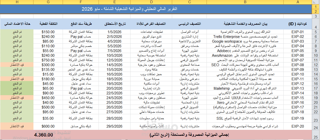 إعداد التقرير المالي التحليلي والميزانية التشغيلية الشاملة للمكاتب الرقمية عبر Excel