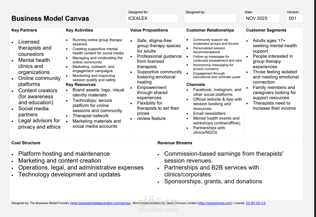 Business Model Canvas & Pitch Presentation
