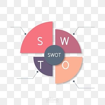 دراسة وتحليل SWOT احترافي لبناء الخطط التسويقية.