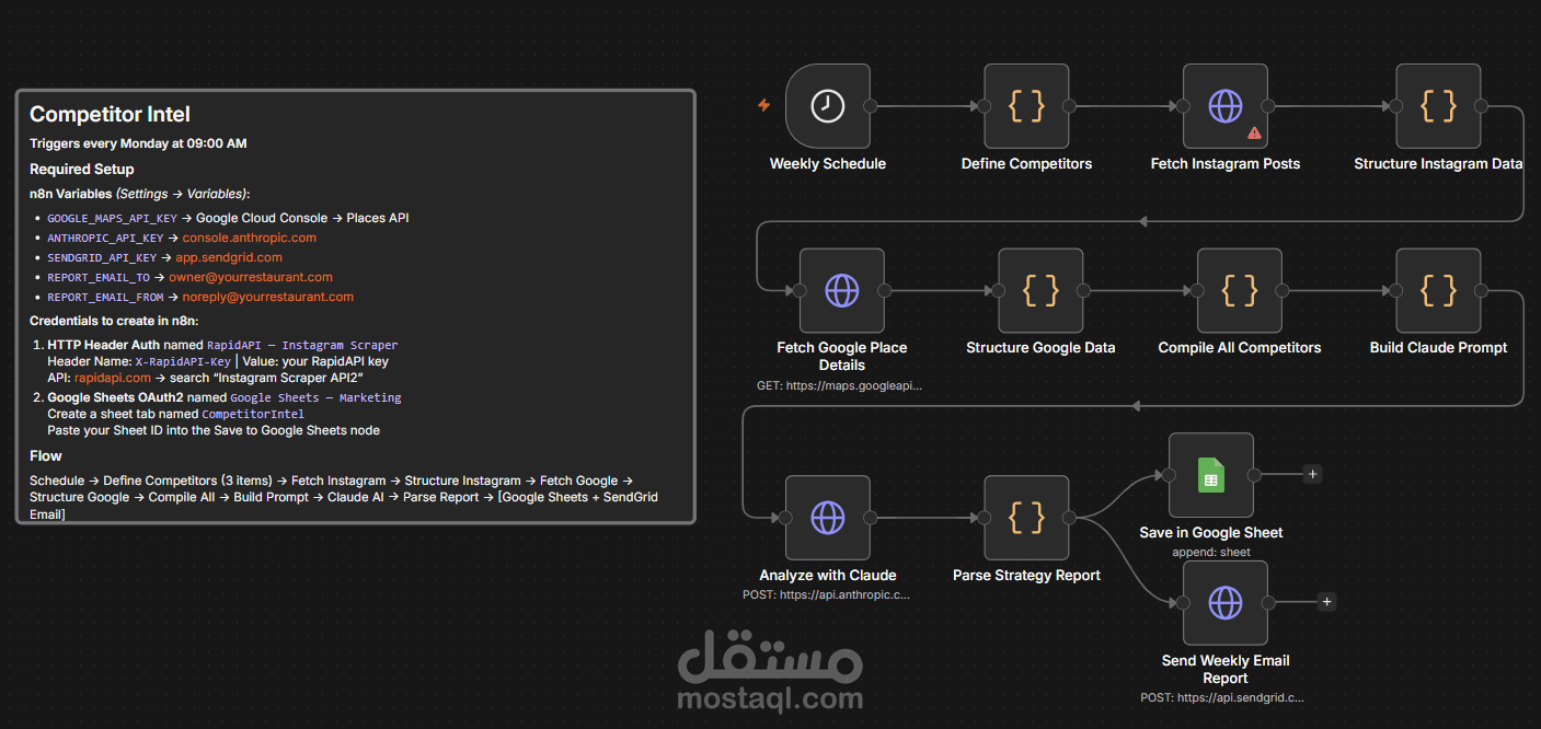 نظام جلب وتصفية البيانات المؤتمت