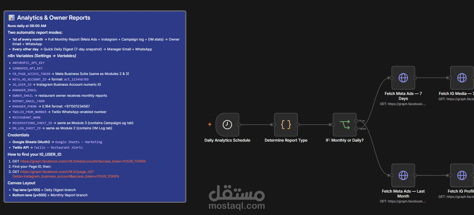 نظام الربط الآلي وإدارة خطوط المبيعات الـ CRM