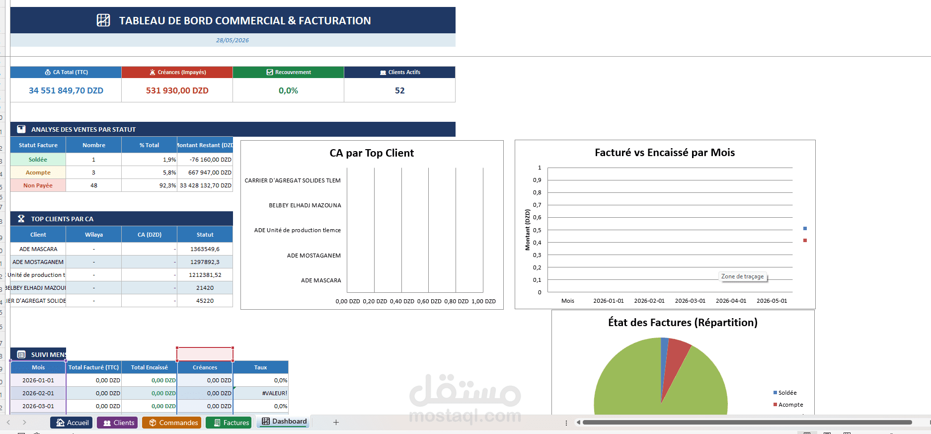 Pack Gestion Commerciale