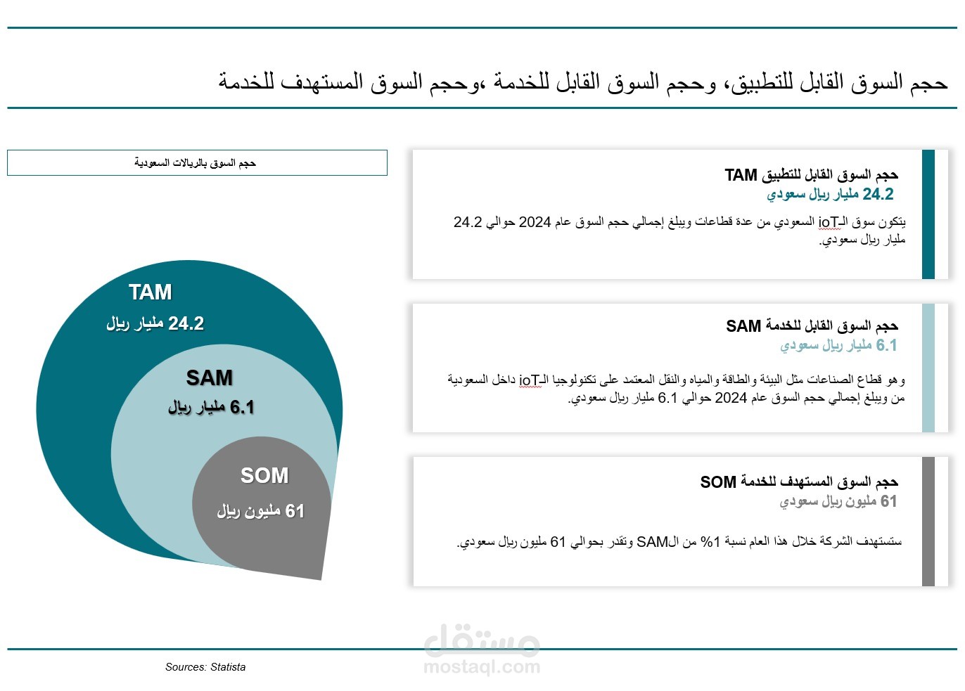 دراسة جدوي في مجال إنترنت الأشياء IoT وفرص التوسع الرقمي في السوق السعودي