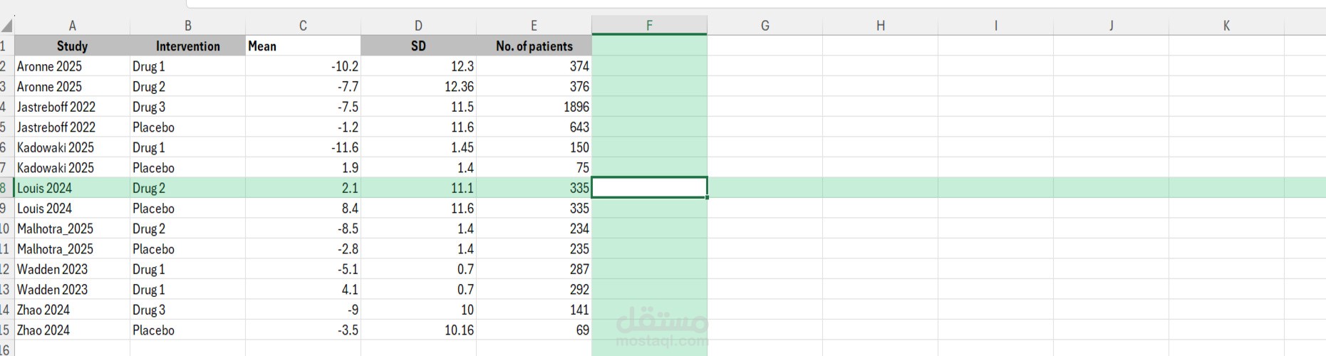 (Data Extraction) نموذج لاستخراج البيانات