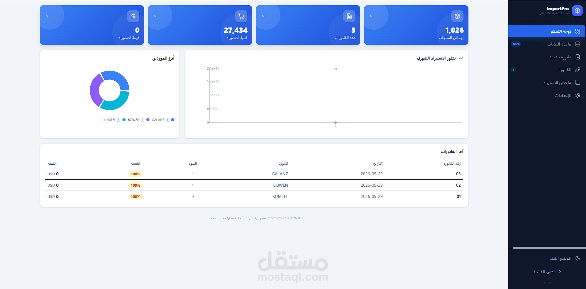 نظام ذكي لإدارة وتحليل الصادرات السنوية والفواتير التجارية