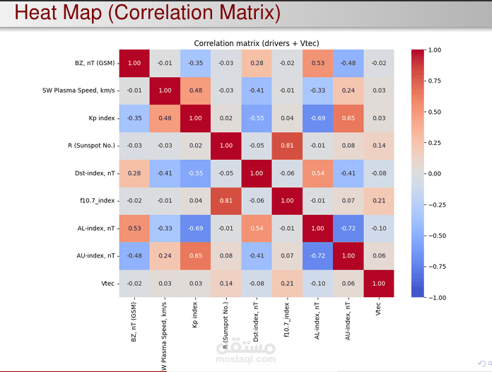Machine Learning Research Presentation | LaTeX Beamer