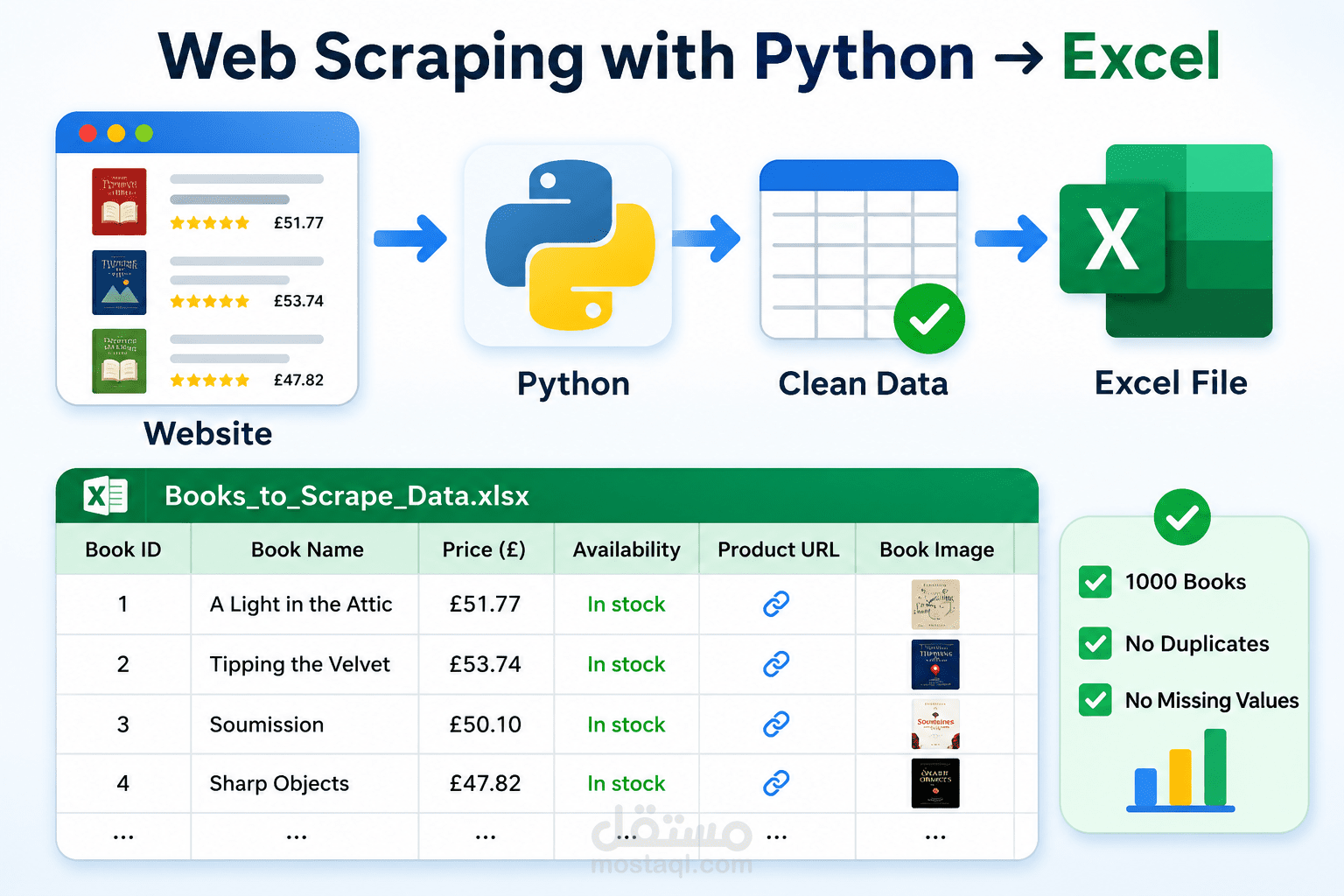 استخراج بيانات 1000 منتج من موقع إلكتروني باستخدام Python