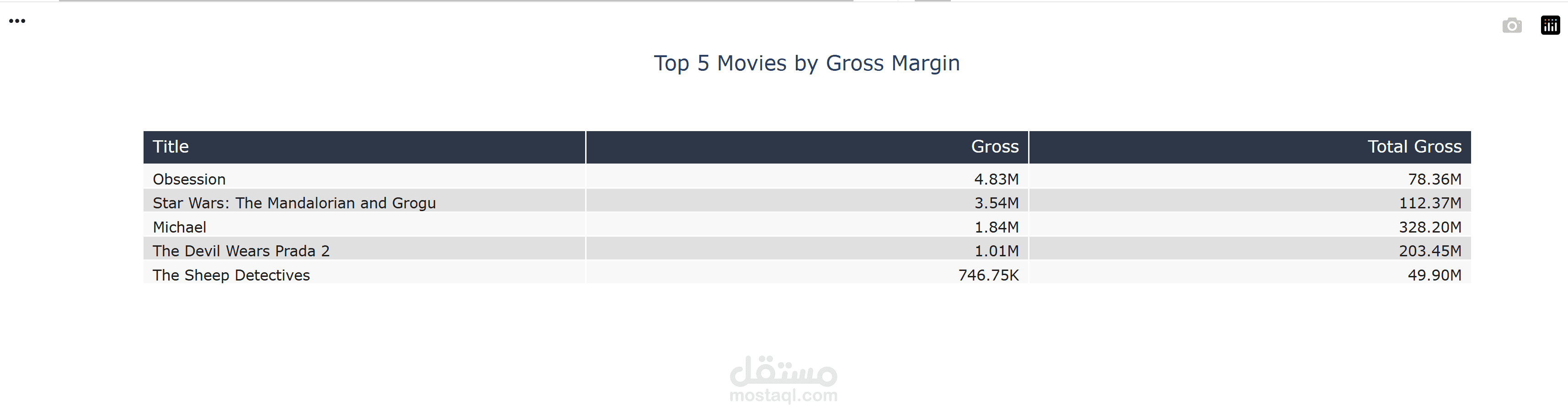 Scraping Daily Domestic Box Office