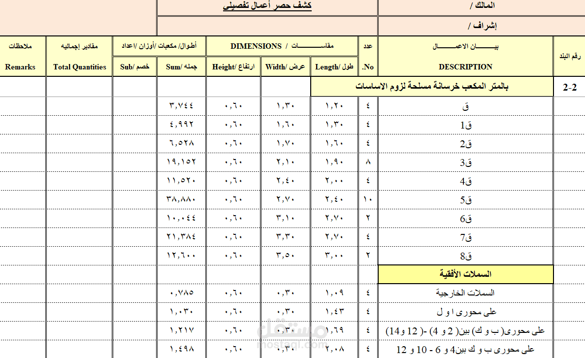 حصر قواعد مسلحة