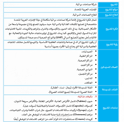 دراسة سوق مصنع أدوية بالإمارات