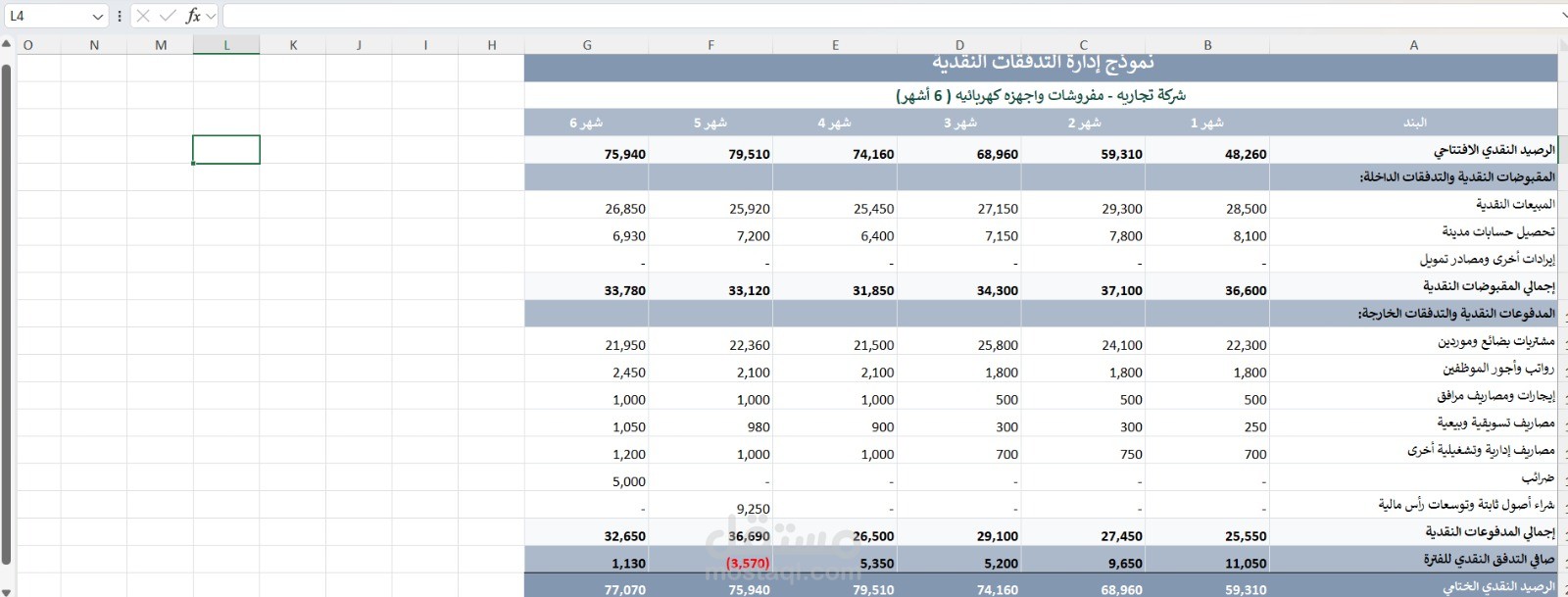 قائمه التدفقات النقديه باستخدام Excel