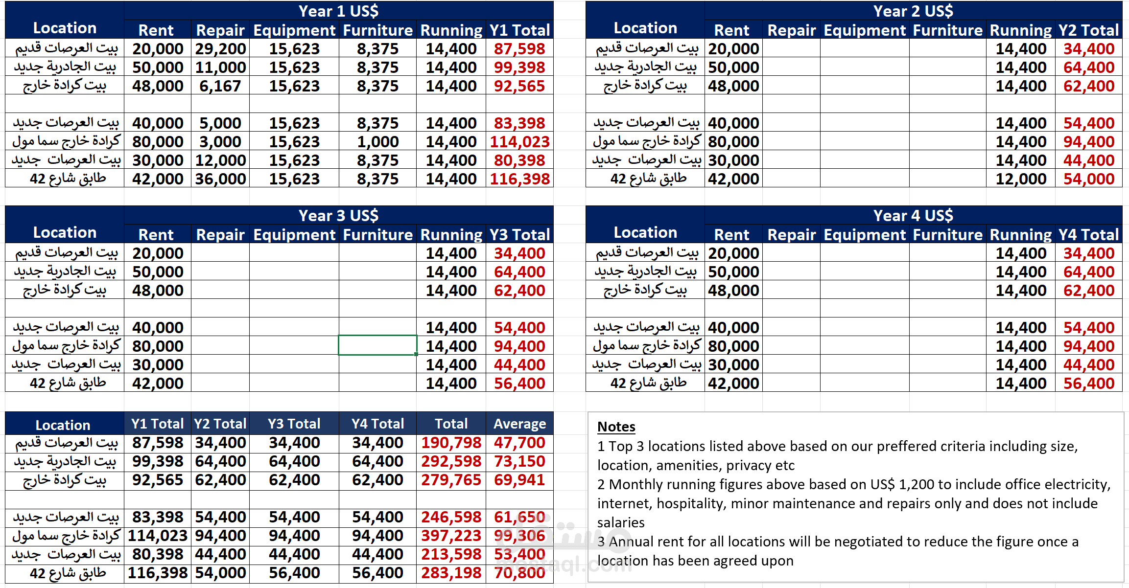 دراسات جدوى