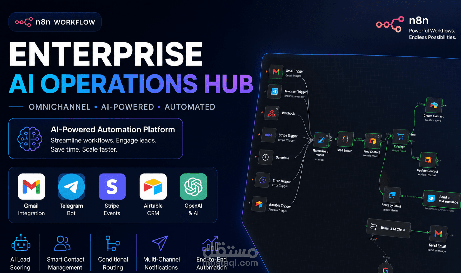 Enterprise Omnichannel AI Operations Hub