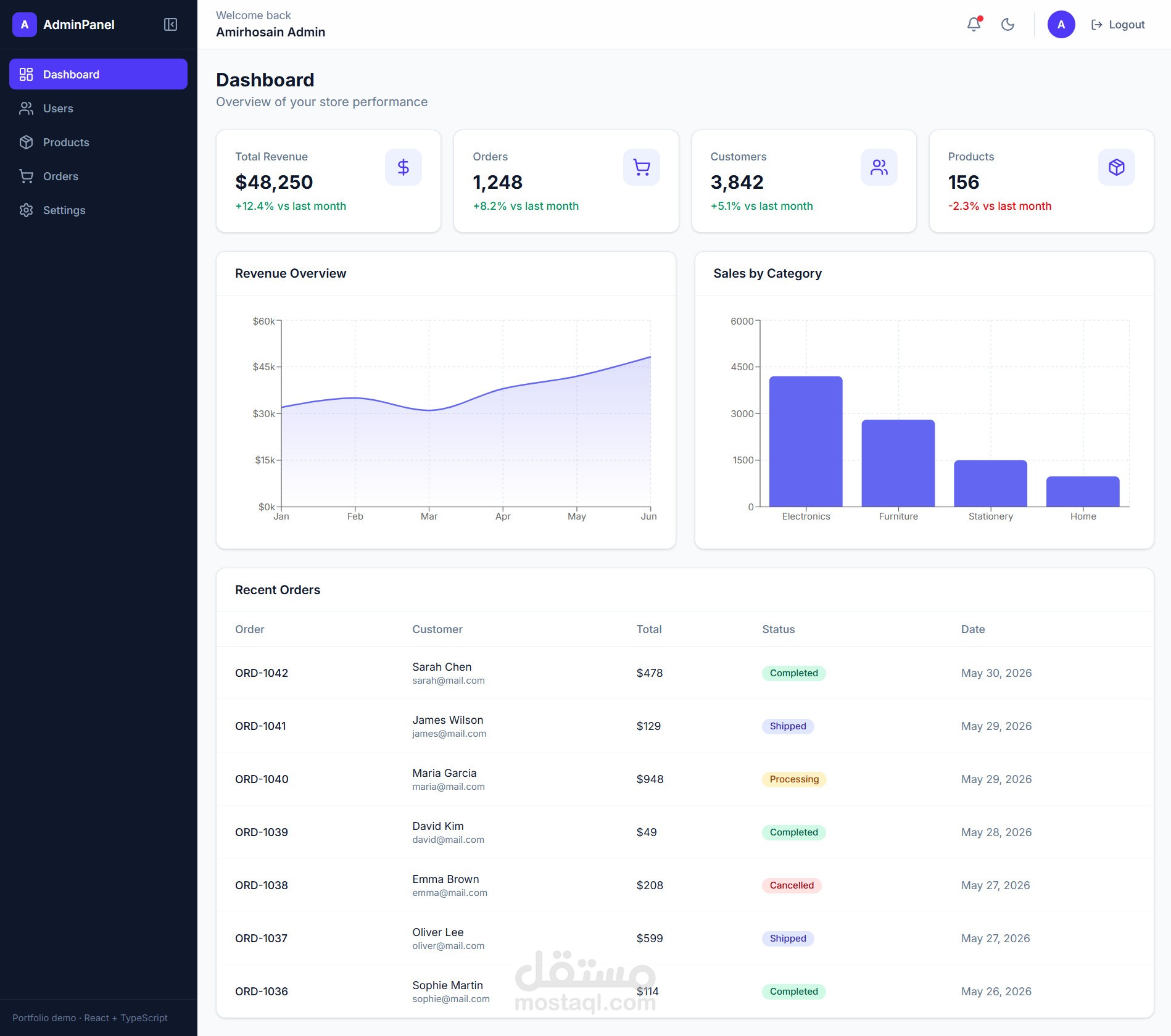 Admin Dashboard