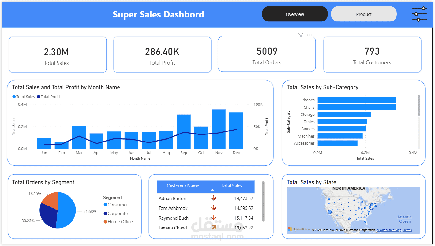 Sales Performance Dashboard
