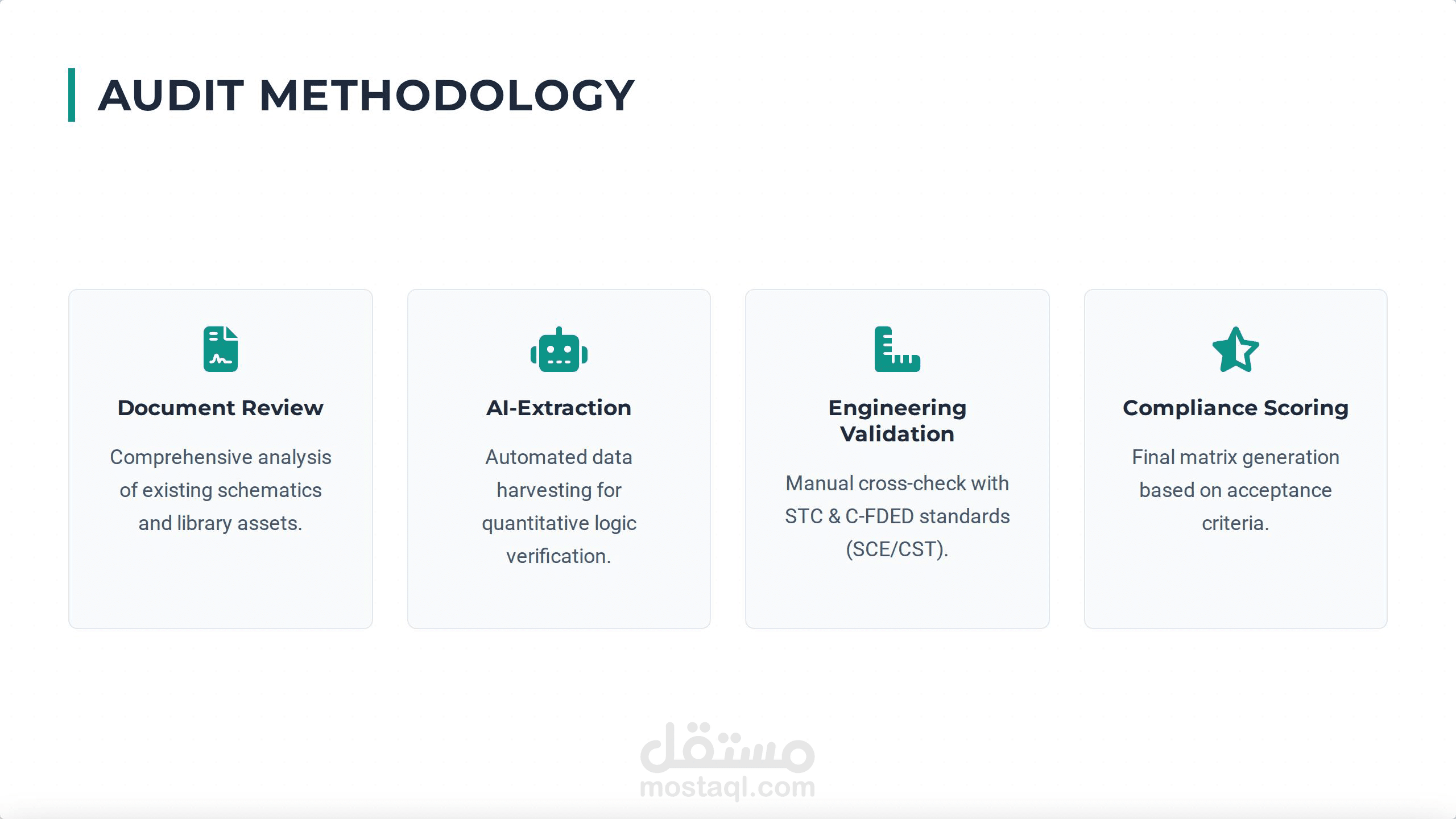 تدقيق شامل لموقع IBS/DAS وفق C‑FDED باستخدام الذكاء الاصطناعي