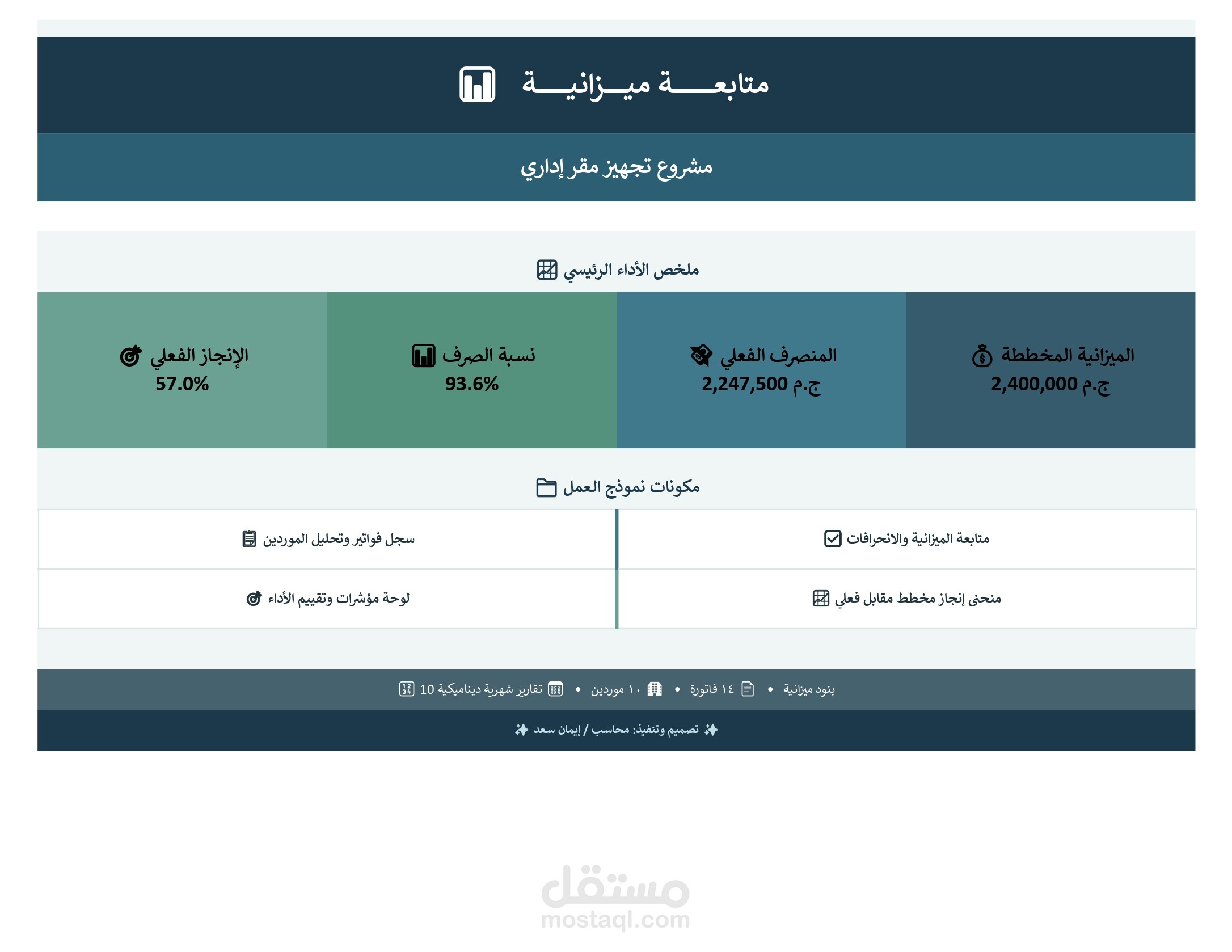 اداة متابعة ميزانيه مشروع