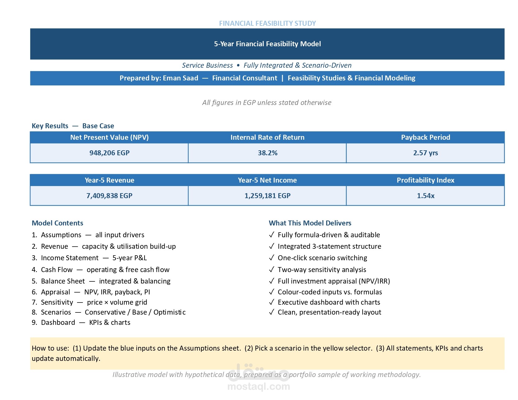 Financial Feasibility Model - 5Y (English)