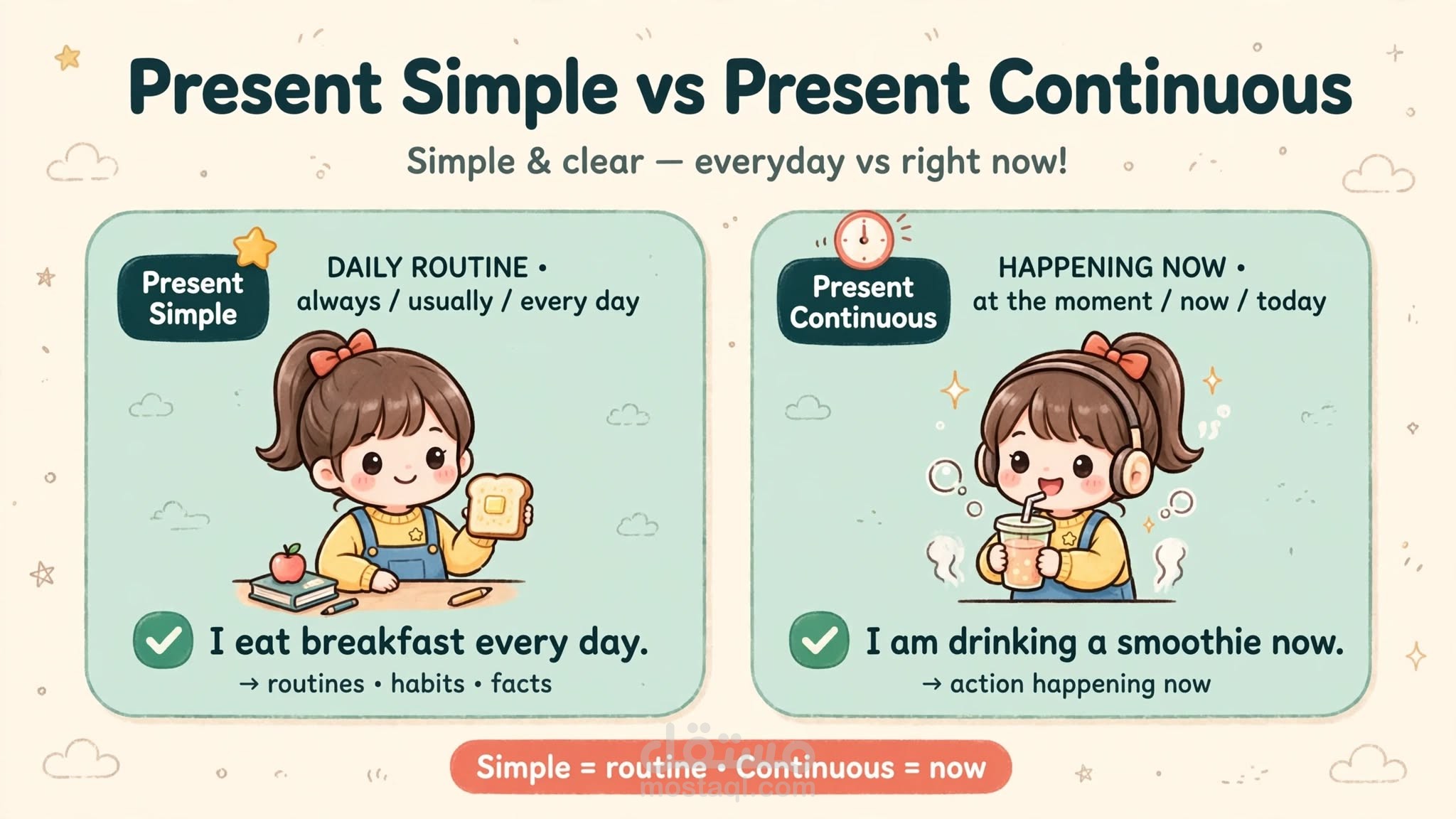 Interactive English Grammar Presentation (PowerPoint)