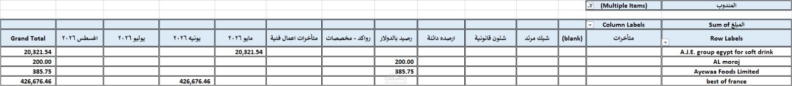 تقرير تحليل مديونيات العملاء