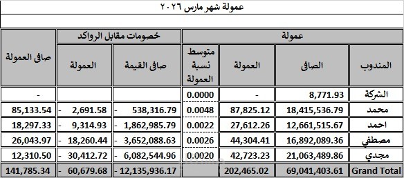 شيت حساب العمولات
