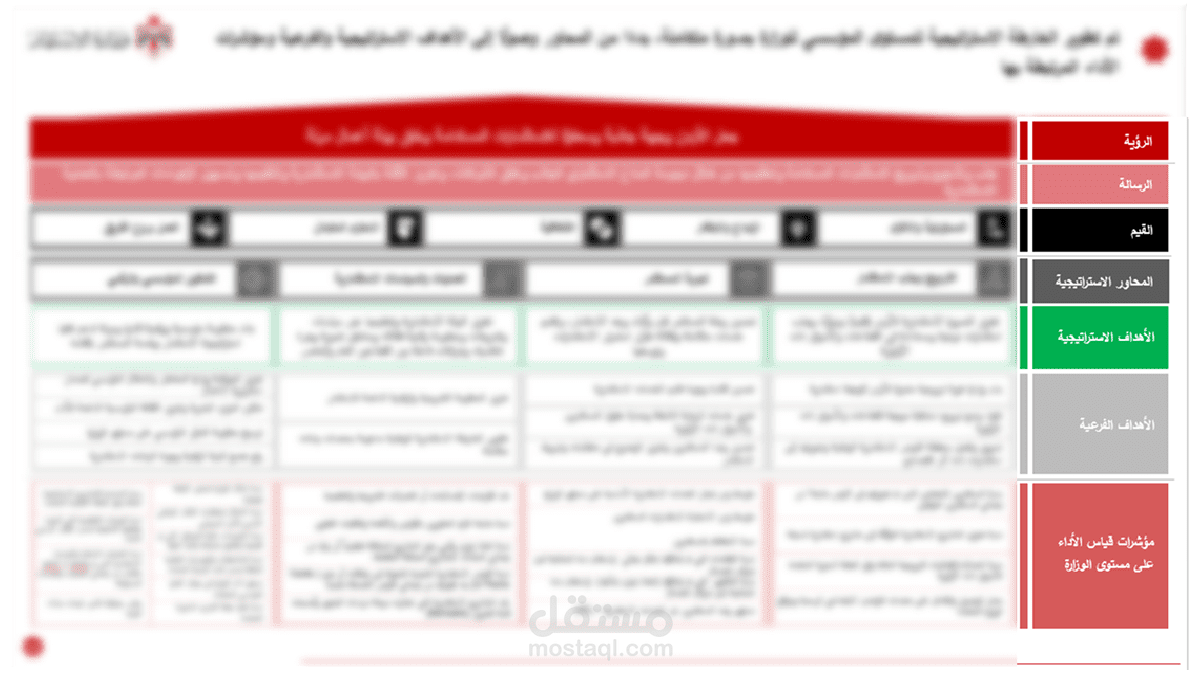 تحديث وإعداد الاستراتيجية  لجهة حكومية