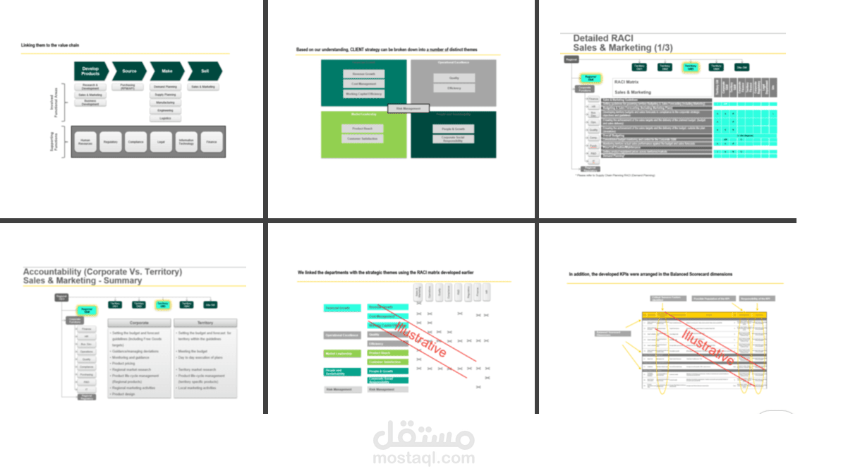 تطوير اطر العمل ومؤشرات الأداء للعمليات الرئيسية والمساندة لشركة تصنيع أدوية