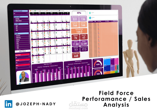 تحليل بيانات مبيعات و KPIs  لشركة كبري