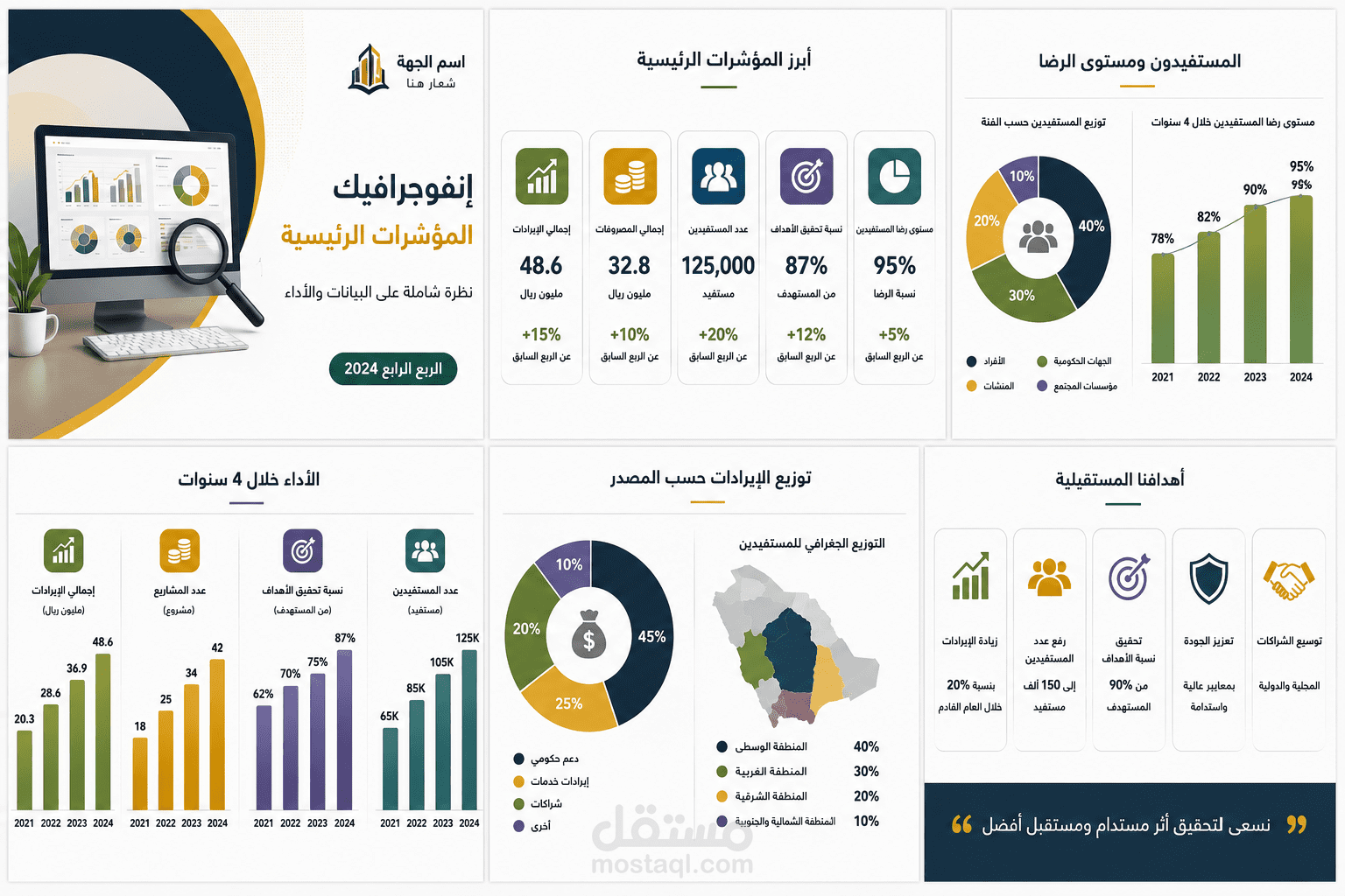 تصميم إنفوجرافيك احترافي لعرض البيانات والمؤشرات