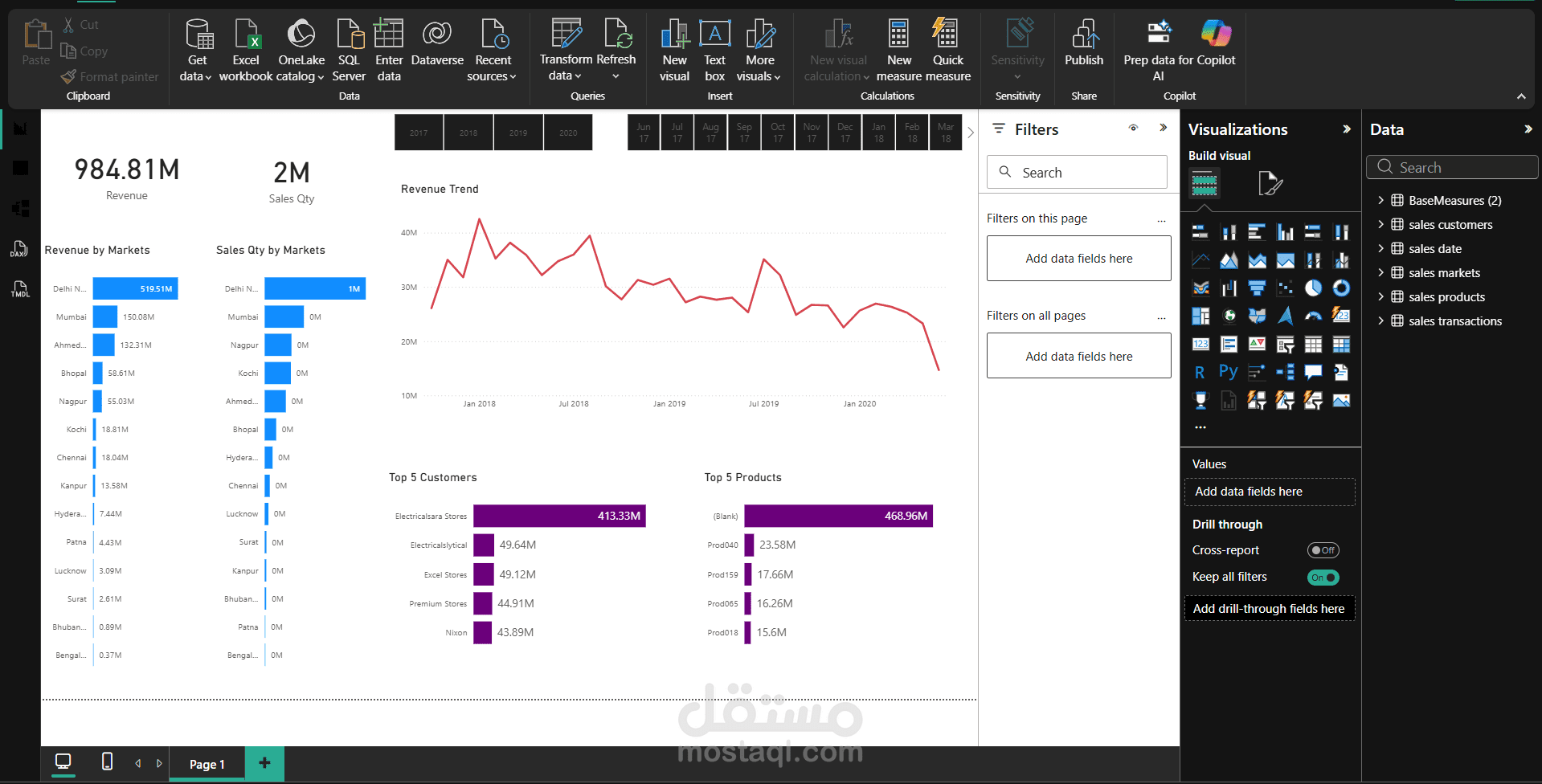 Online retail data clustering