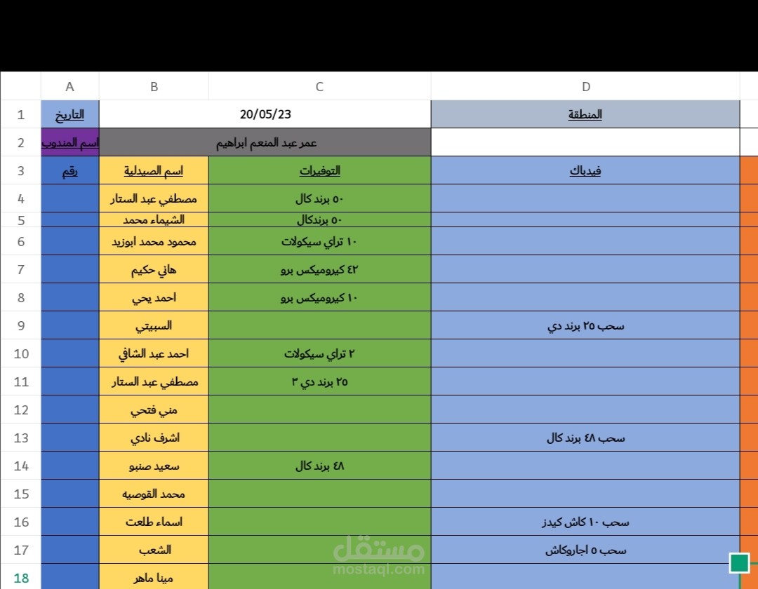 تقرير بيعي تفصيلي