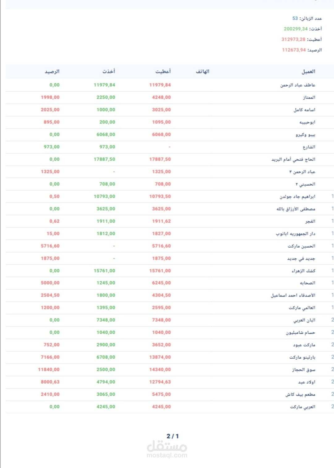 جدول مبيعات
