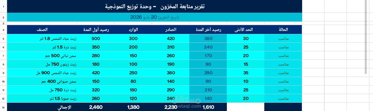 عمل تقارير رصيد المخزون وتابعة تحصيلات المندوبين