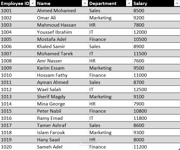 تحويل بيانات الموظفين من PDF إلى Excel باحترافية