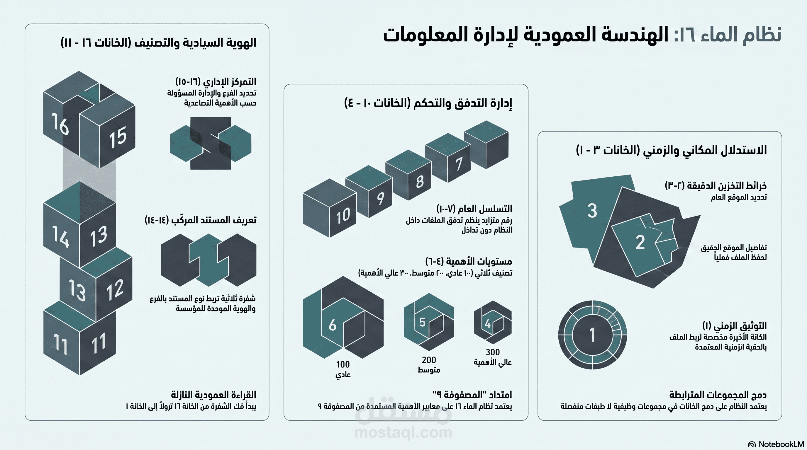 منظومة الماء 16 لإدارة الوثائق والمعلومات