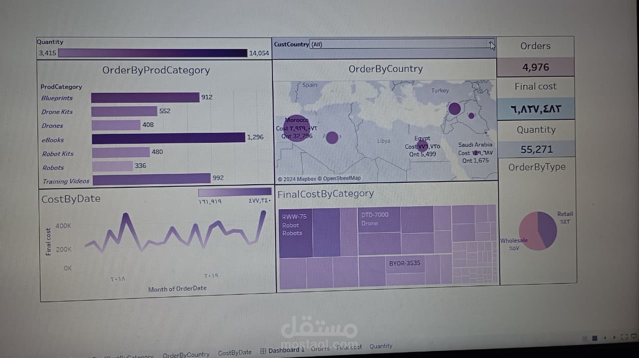 تصميم لوحة معلومات تفاعلية للمبيعات باستخدام Power BI