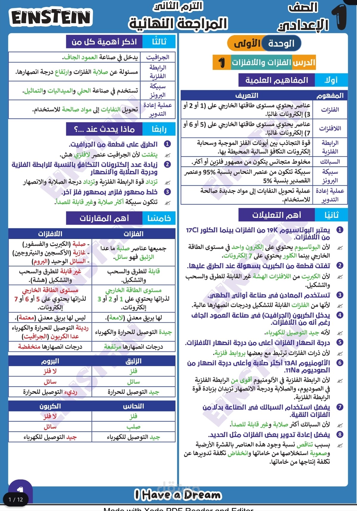 مراجعة نهائية للصف الأول الإعدادي