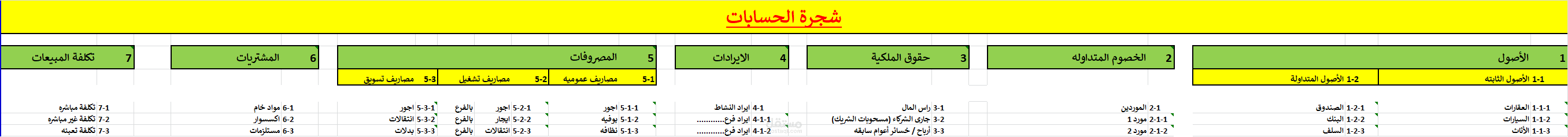 اعداد شجرة الحسابات