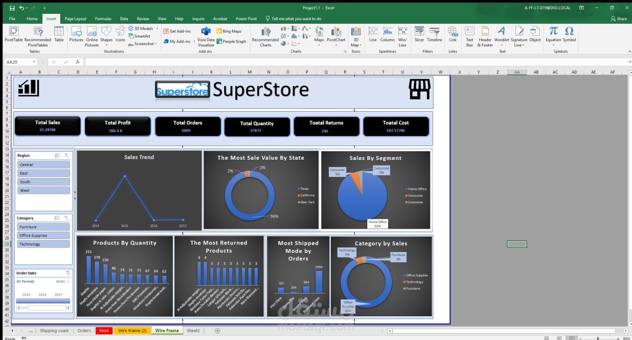 لوحة تحكم تفاعلية لتحليل مبيعات وأداء متجر إلكتروني (SuperStore Sales Dashboard)
