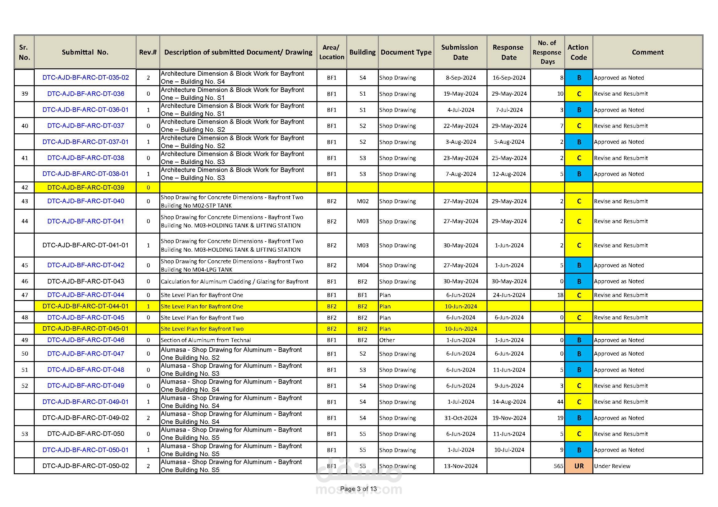 Document Controller