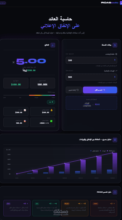 تطوير أداة حسابية ذكية ومتكاملة لحساب العائد على الإنفاق الإعلاني (ROAS Calculator).