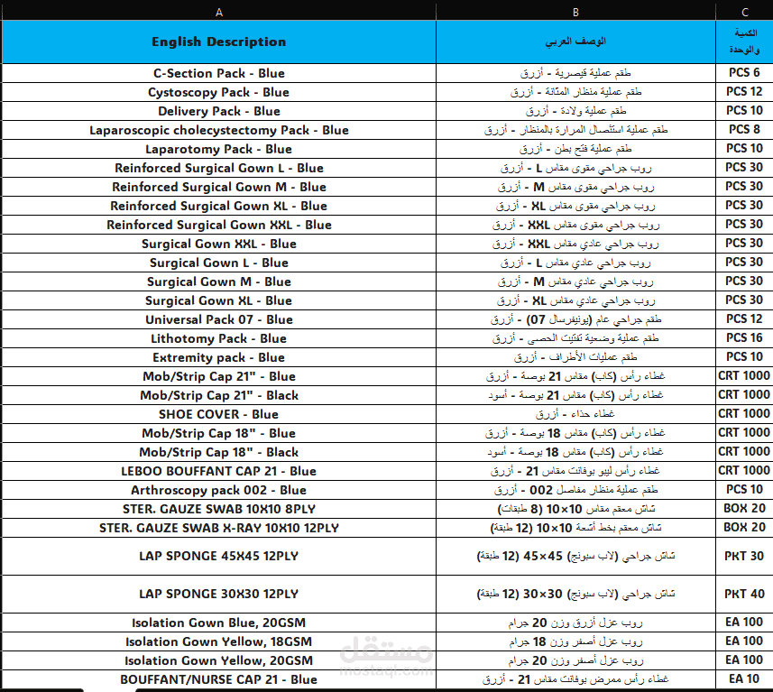 معالجة وفحص داتا ضخمة وإدخال البيانات (Data Entry) لأكثر من 1000 صنف تجاري