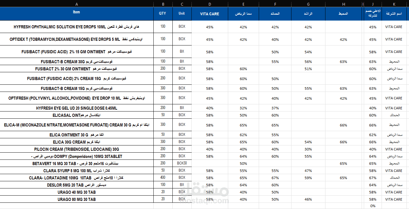 تحليل ومقارنة أسعار الموردين وحساب نسب الخصومات التجارية على إكسيل.