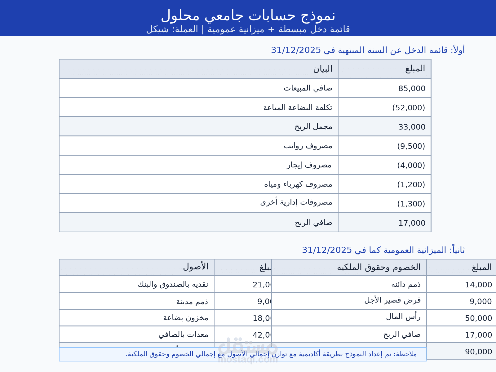 إعداد الميزانية العمومية وقائمة الدخل التقديرية لمشروع ناشئ