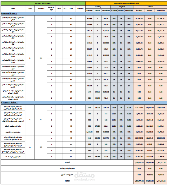 مستخلصات المقاولين و متابعتهم