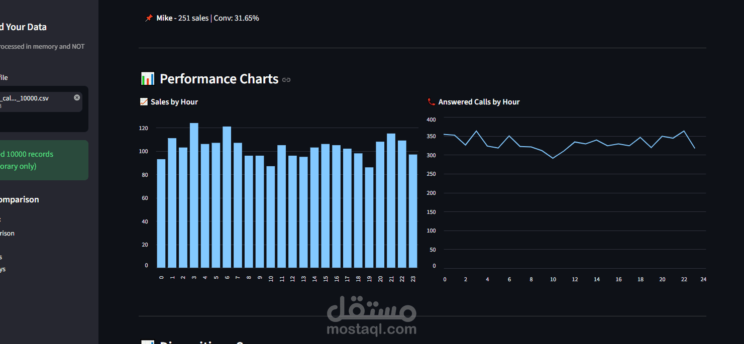 لوحة تحليل بيانات تفاعلية لمركز الاتصالات باستخدام Python و Streamlit