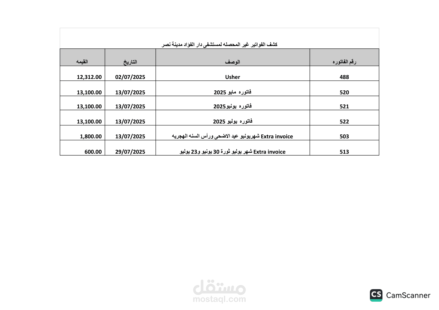 إعداد الفواتير الضريبية